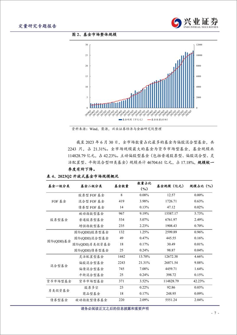 《Q2基金季报点评：分歧继续，通信最受追捧但新能源未明显减仓-20230723-兴业证券-23页》 - 第8页预览图