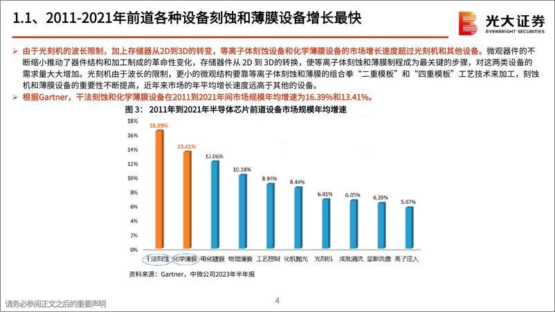 《光大证券-半导体行业跟踪报告之十三：半导体设备：刻蚀和薄膜举足轻重，关注中微拓荆华创》 - 第4页预览图