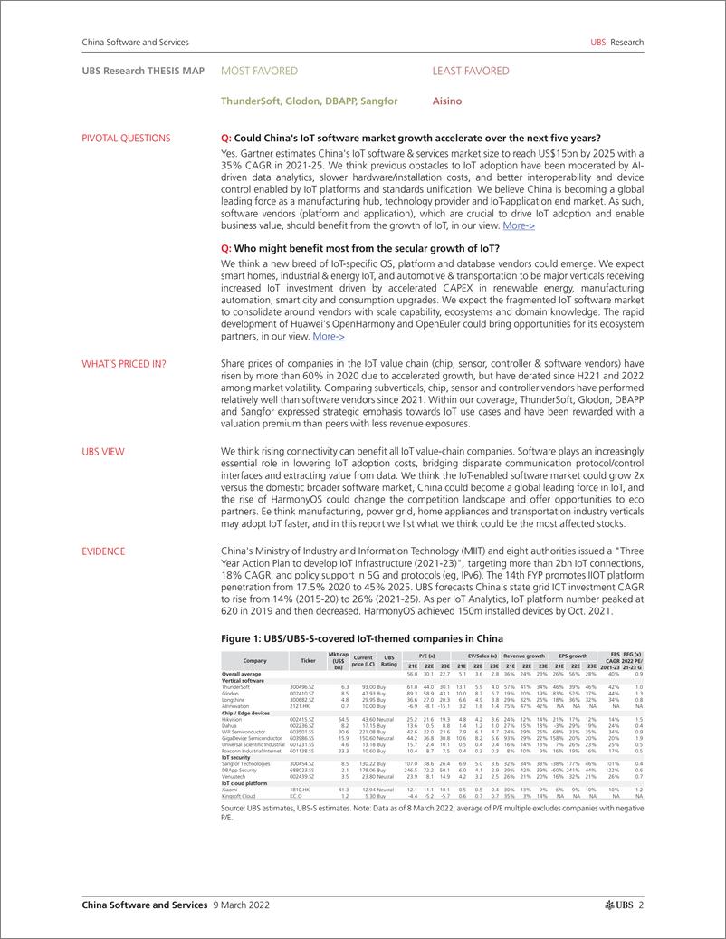 《瑞银-中国软件行业-“物联网”能否为软件公司带来新的增长引擎？-2022.3.9-32页》 - 第3页预览图
