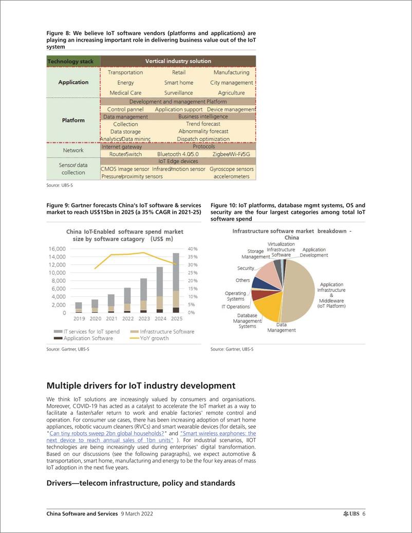 《瑞银-中国软件行业-“物联网”能否为软件公司带来新的增长引擎？-2022.3.9-32页》 - 第7页预览图