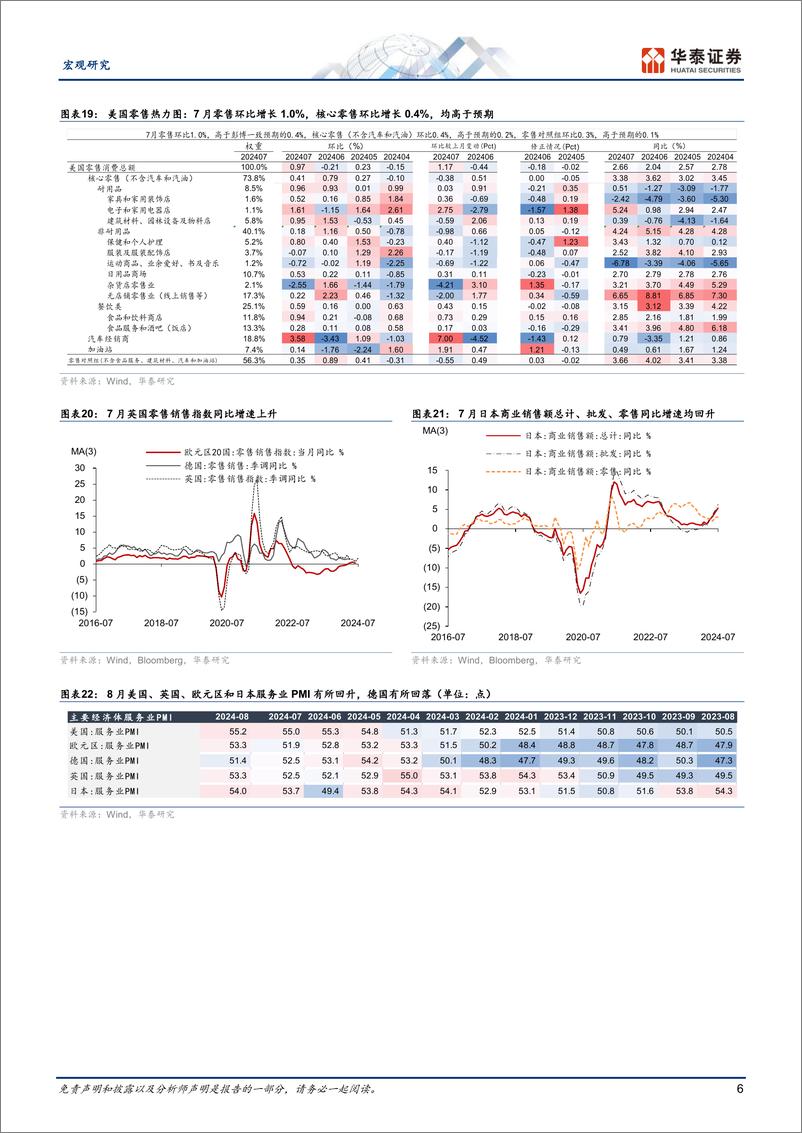 《图说全球月报：“Fed＋Put”归来为周期托底-240901-华泰证券-14页》 - 第6页预览图