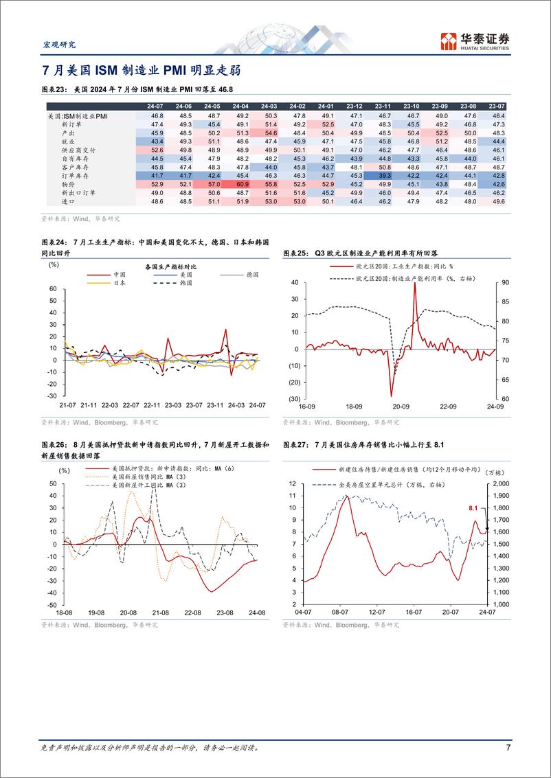 《图说全球月报：“Fed＋Put”归来为周期托底-240901-华泰证券-14页》 - 第7页预览图