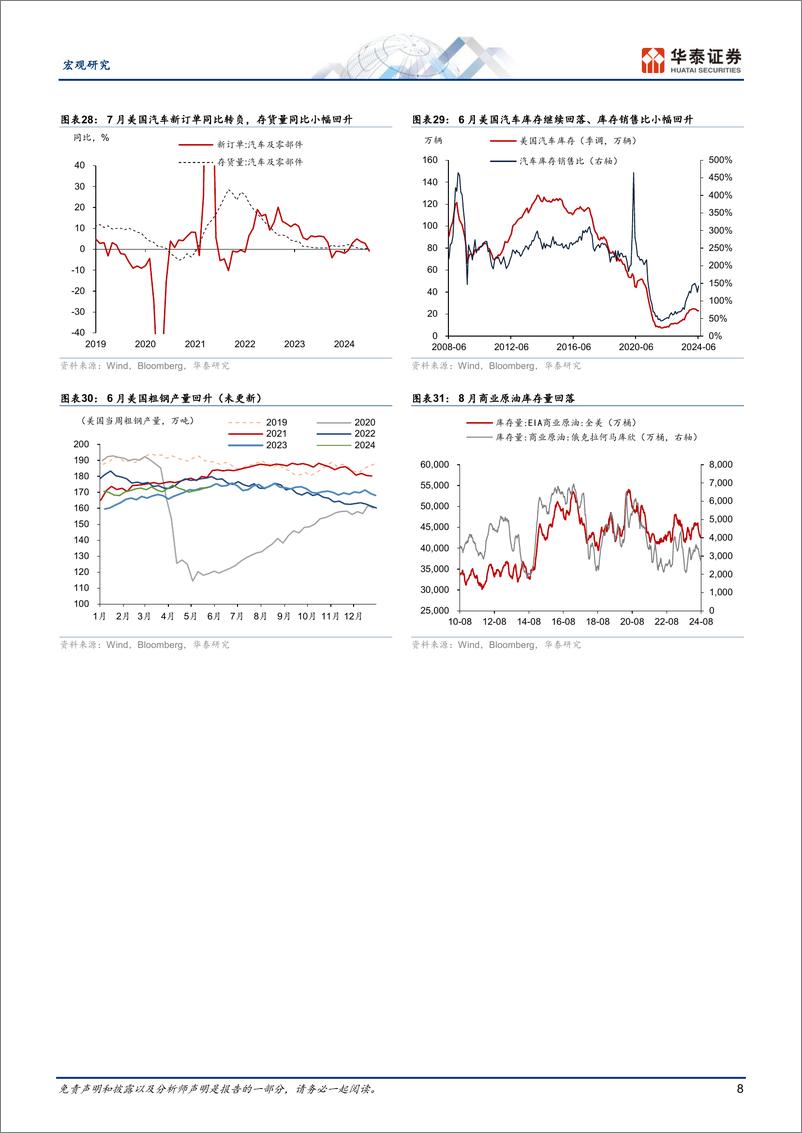 《图说全球月报：“Fed＋Put”归来为周期托底-240901-华泰证券-14页》 - 第8页预览图