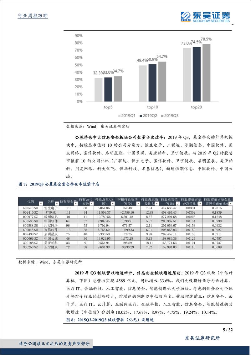 《计算机应用行业三季报总结：信息安全板块继续加速，新金标开启现金机具招标拐点-20191103-东吴证券-32页》 - 第6页预览图