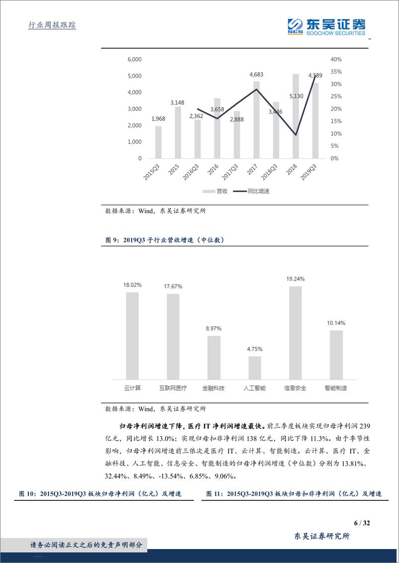 《计算机应用行业三季报总结：信息安全板块继续加速，新金标开启现金机具招标拐点-20191103-东吴证券-32页》 - 第7页预览图