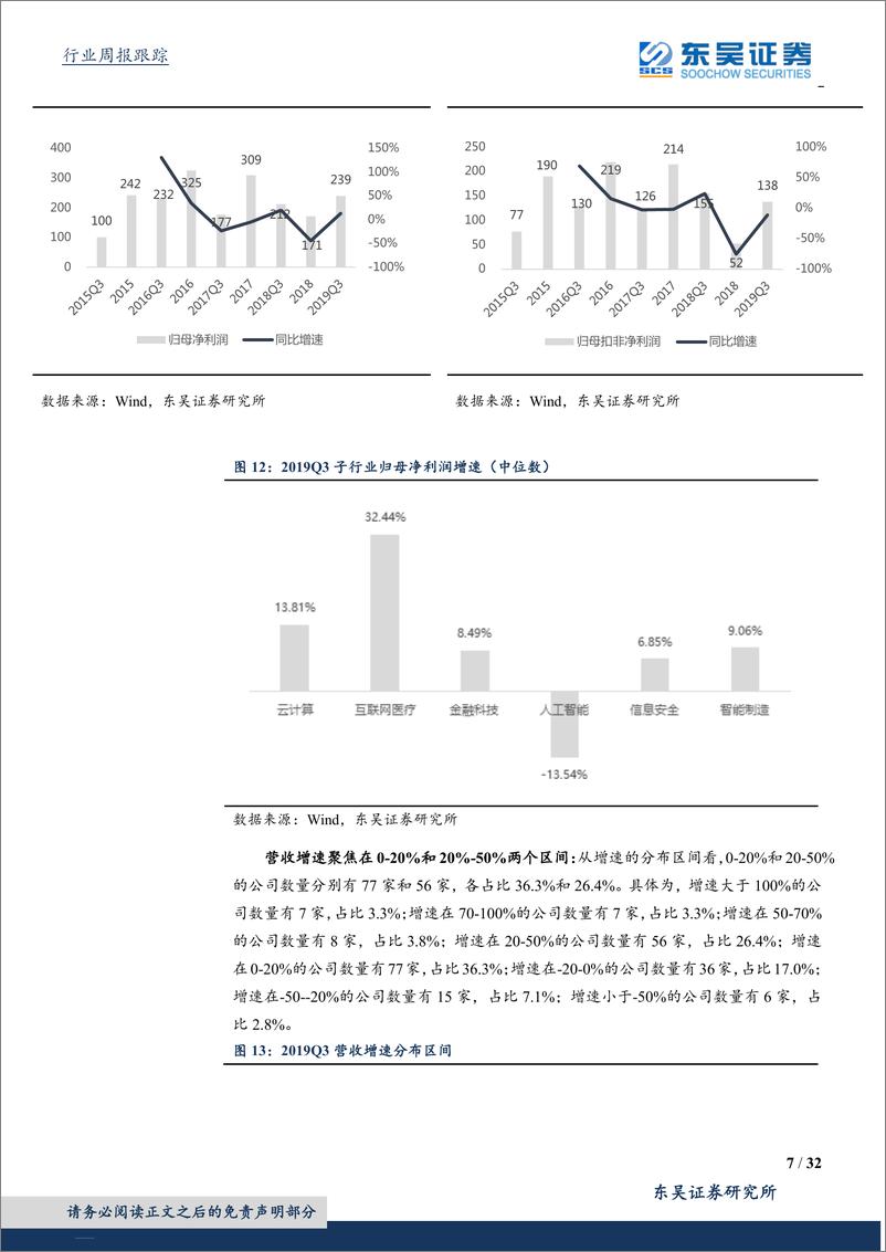 《计算机应用行业三季报总结：信息安全板块继续加速，新金标开启现金机具招标拐点-20191103-东吴证券-32页》 - 第8页预览图