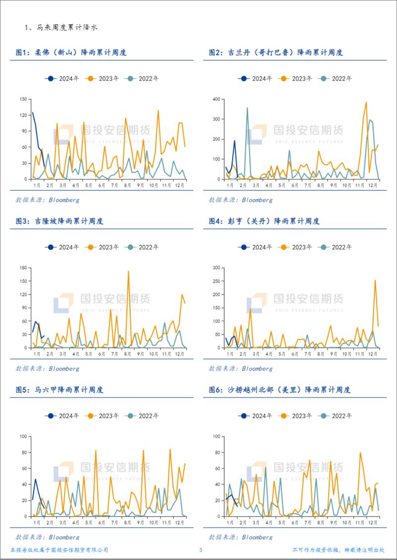 《棕榈油产地天气追踪-20240205-国投安信期货-13页》 - 第3页预览图