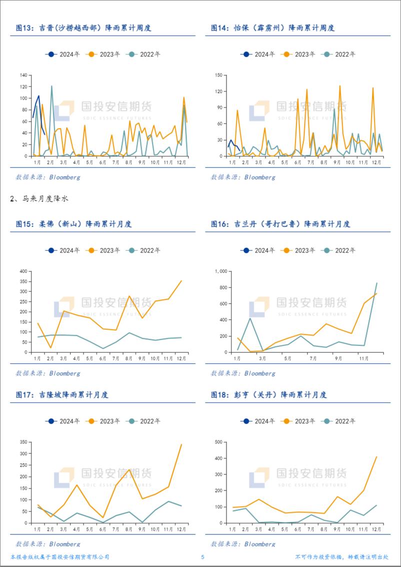 《棕榈油产地天气追踪-20240205-国投安信期货-13页》 - 第5页预览图