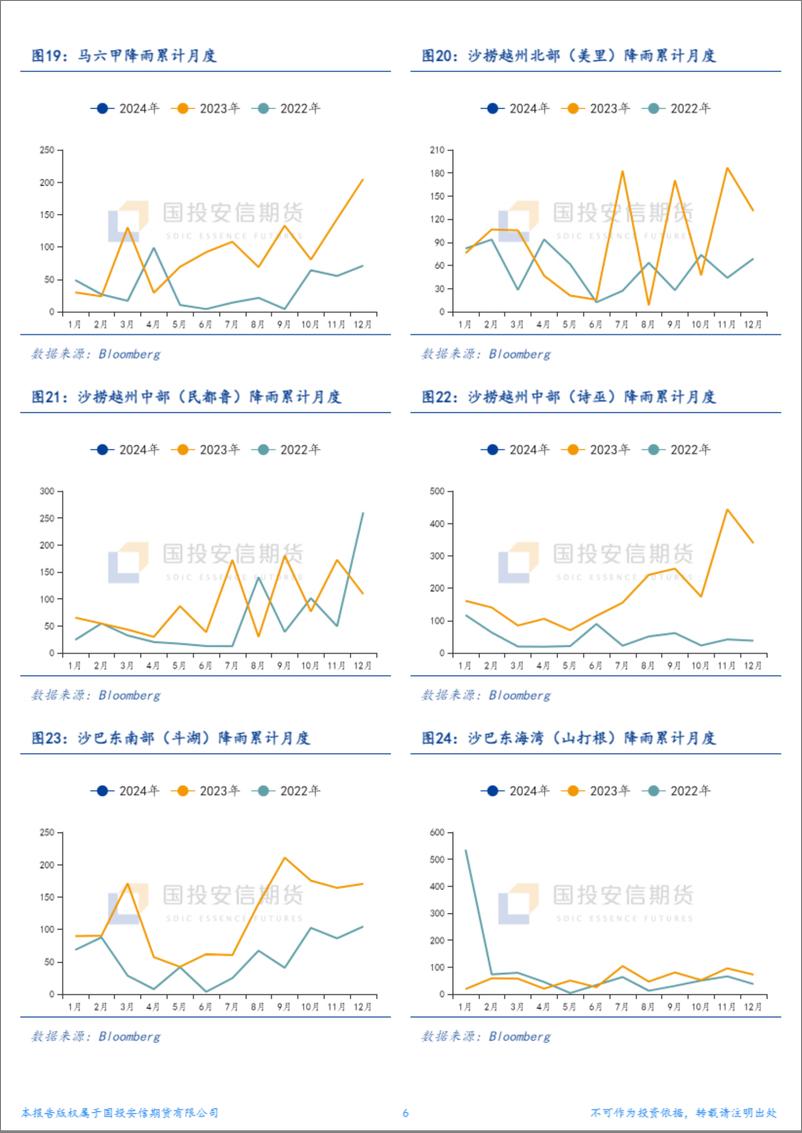 《棕榈油产地天气追踪-20240205-国投安信期货-13页》 - 第6页预览图