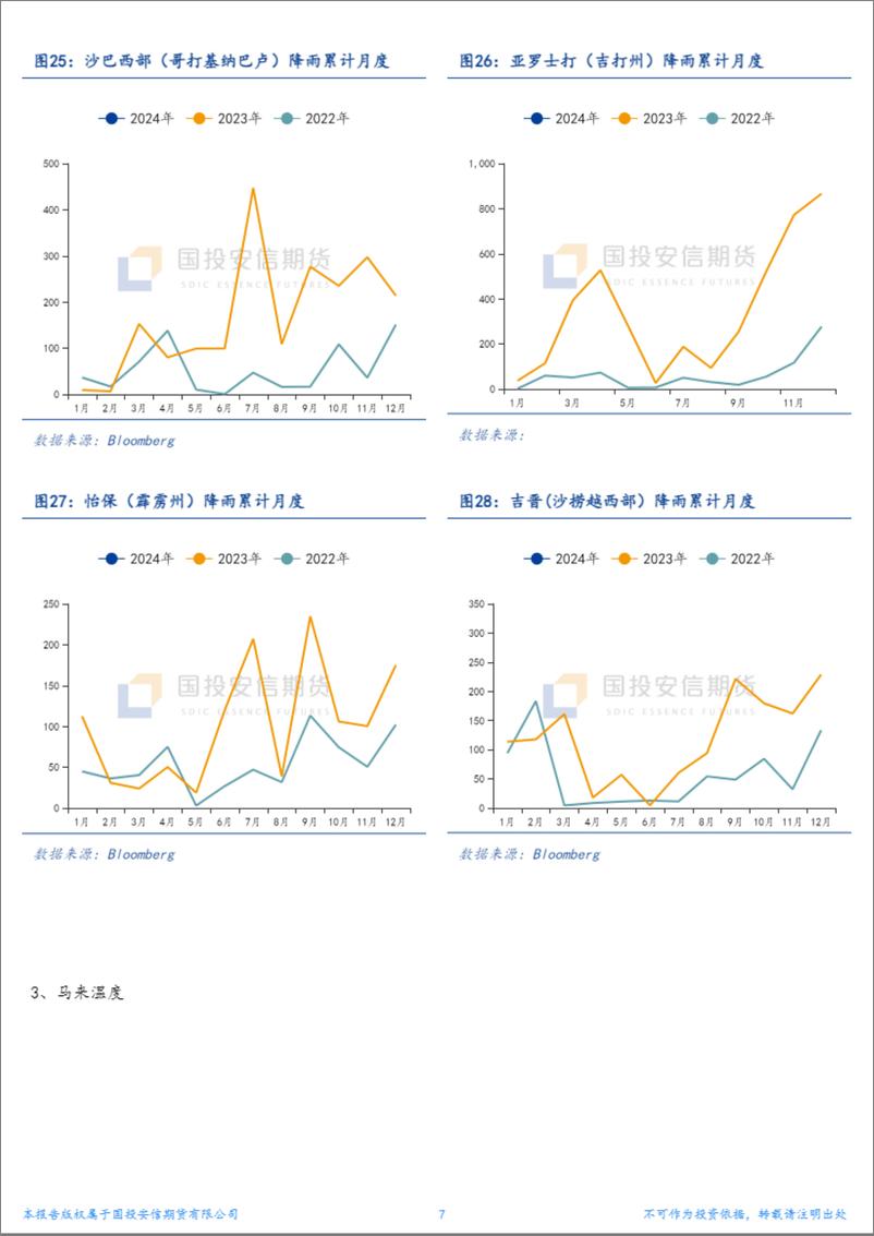 《棕榈油产地天气追踪-20240205-国投安信期货-13页》 - 第7页预览图