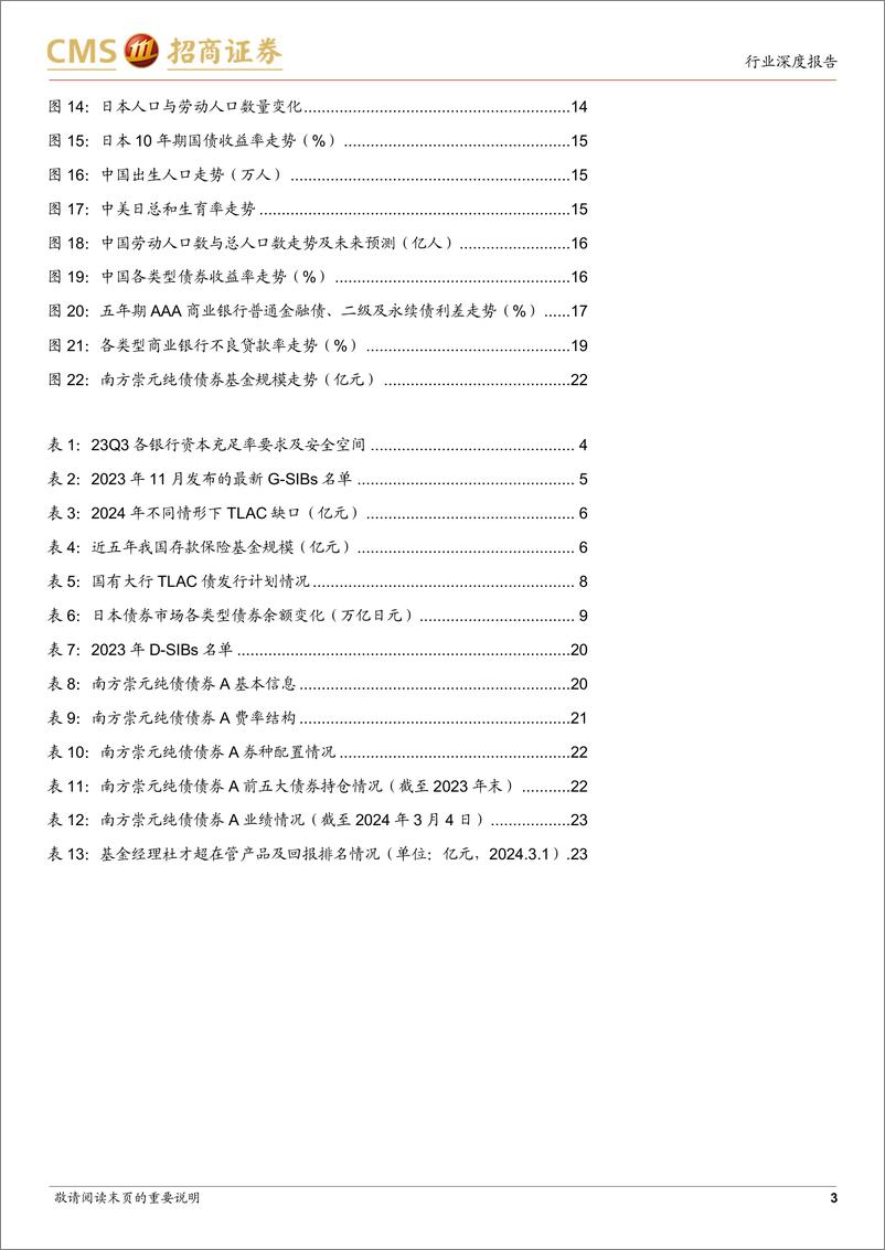 《银行业南方崇元纯债基金投资价值分析：为何要重视银行资本债投资？-240305-招商证券-25页》 - 第2页预览图