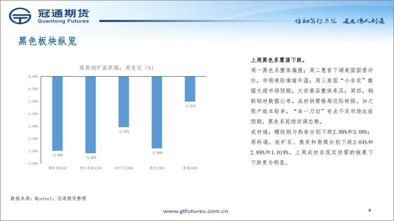 《把脉黑色投资策略-20230807-冠通期货-35页》 - 第5页预览图