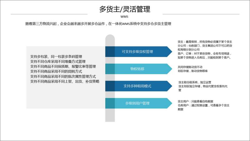 《WMS仓储管理一站式解决方案》 - 第6页预览图