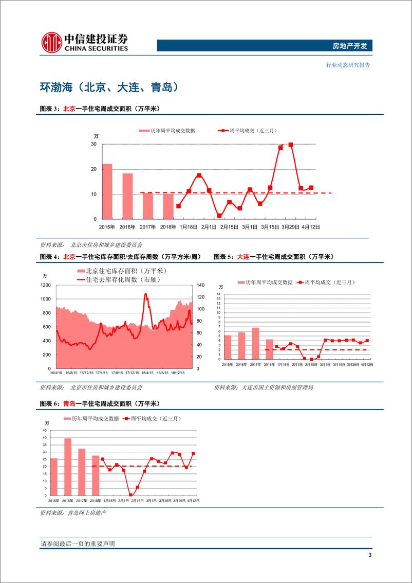 《房地产开发行业：一二线城市回暖，三线降幅收窄-20190415-中信建投-13页》 - 第5页预览图