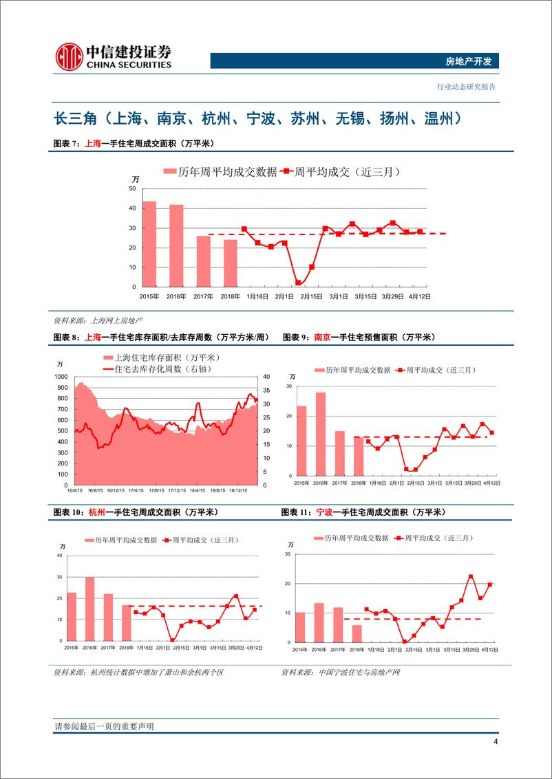 《房地产开发行业：一二线城市回暖，三线降幅收窄-20190415-中信建投-13页》 - 第6页预览图