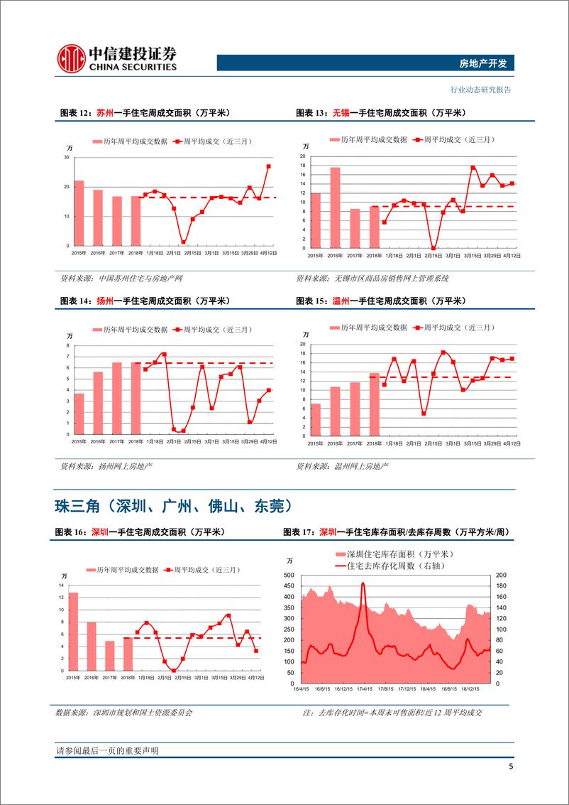 《房地产开发行业：一二线城市回暖，三线降幅收窄-20190415-中信建投-13页》 - 第7页预览图