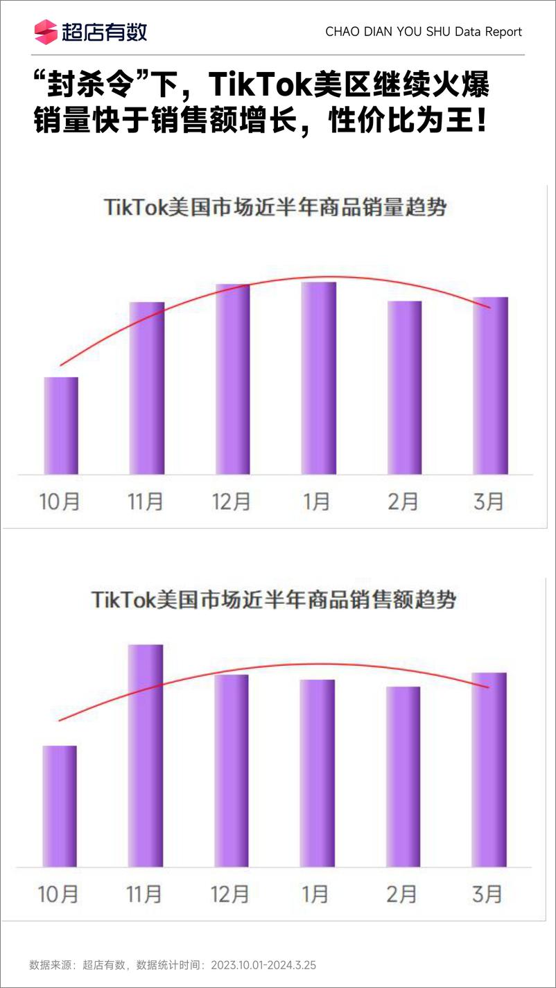 《2024年Q1TikTok美国市场洞察报告-超店有数-11页》 - 第3页预览图