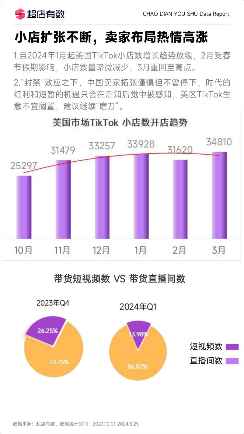 《2024年Q1TikTok美国市场洞察报告-超店有数-11页》 - 第4页预览图