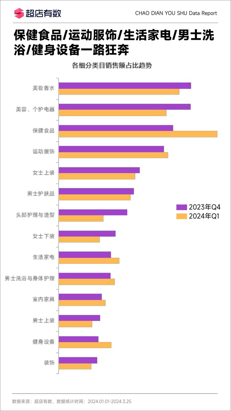 《2024年Q1TikTok美国市场洞察报告-超店有数-11页》 - 第6页预览图