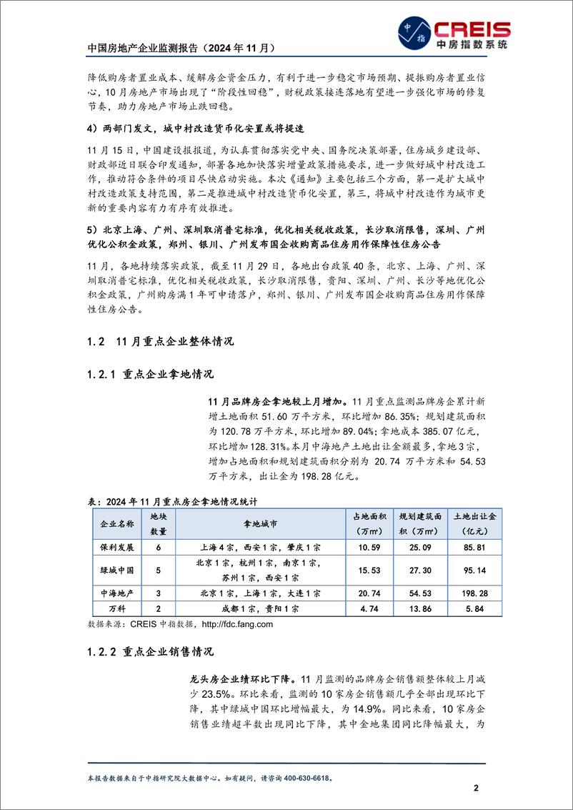 《中国房地产企业监测报告（2024年11月）-中指研究院-2024-42页》 - 第6页预览图