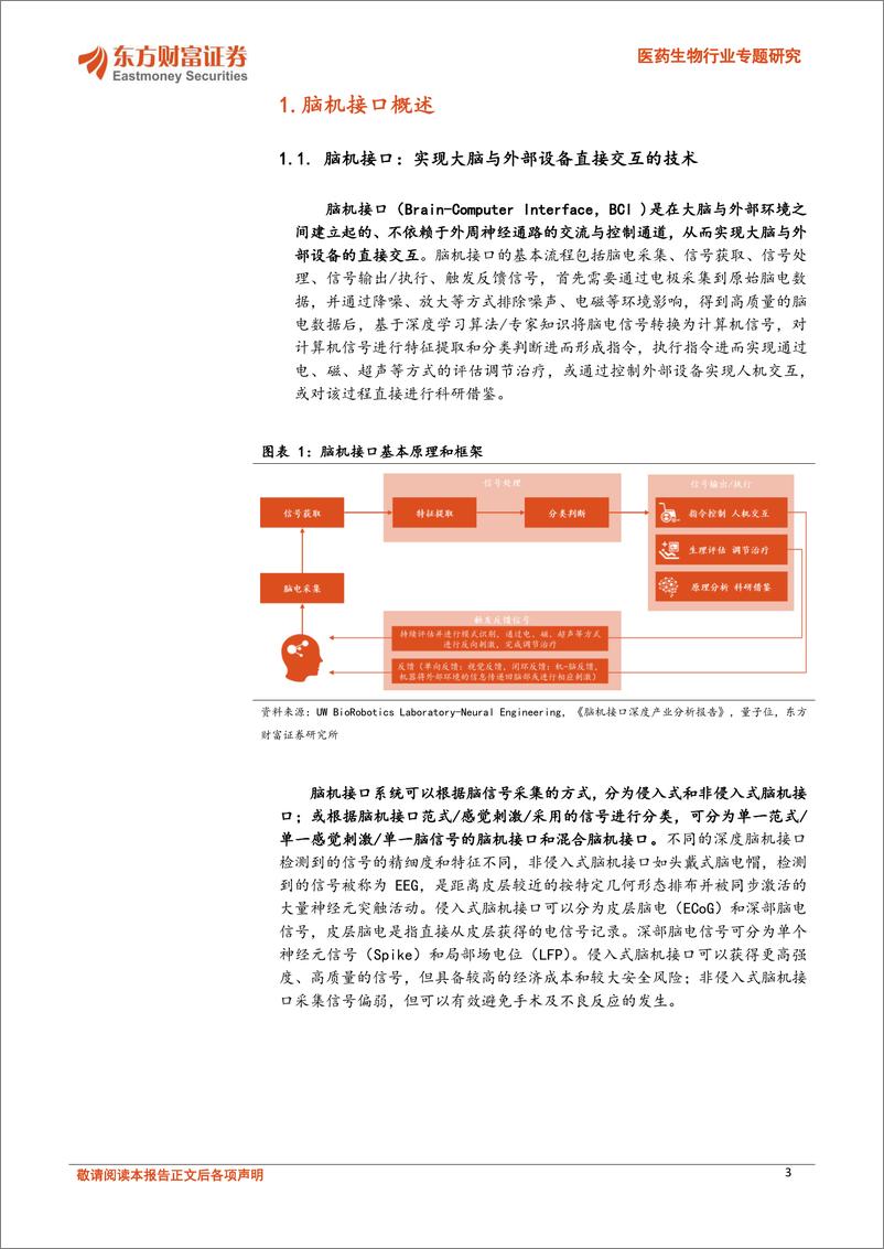 《医药生物行业专题研究：脑机融合，引领医疗健康新浪潮-240624-东方财富证券-25页》 - 第3页预览图