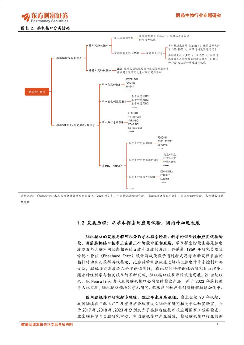 《医药生物行业专题研究：脑机融合，引领医疗健康新浪潮-240624-东方财富证券-25页》 - 第4页预览图