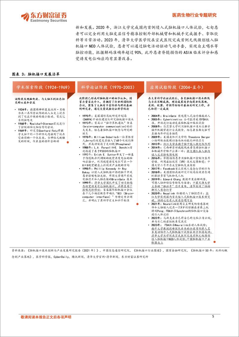 《医药生物行业专题研究：脑机融合，引领医疗健康新浪潮-240624-东方财富证券-25页》 - 第5页预览图