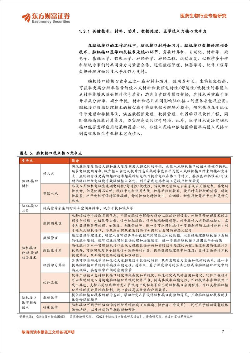 《医药生物行业专题研究：脑机融合，引领医疗健康新浪潮-240624-东方财富证券-25页》 - 第7页预览图