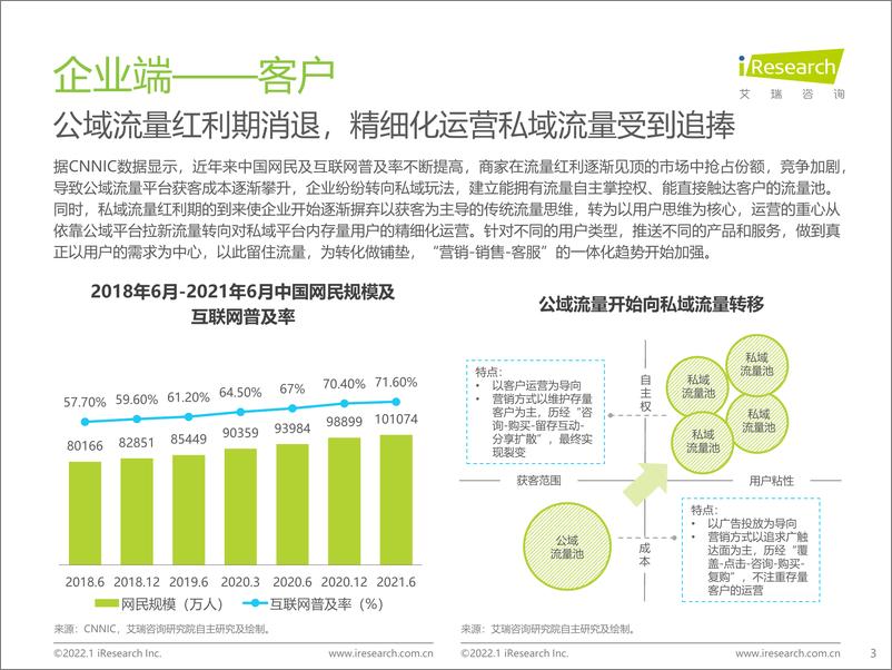 《2022年企业微信生态研究报告-艾瑞咨询-202201》 - 第4页预览图