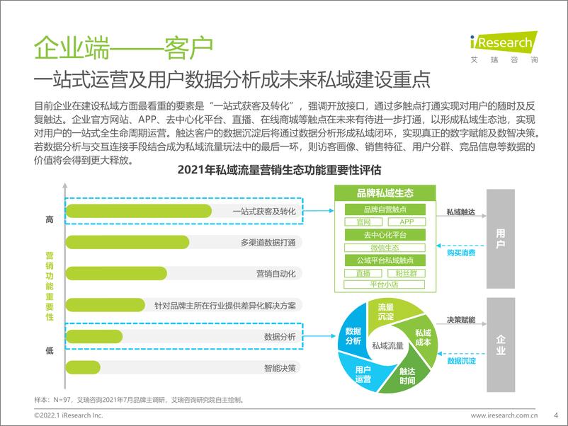 《2022年企业微信生态研究报告-艾瑞咨询-202201》 - 第5页预览图