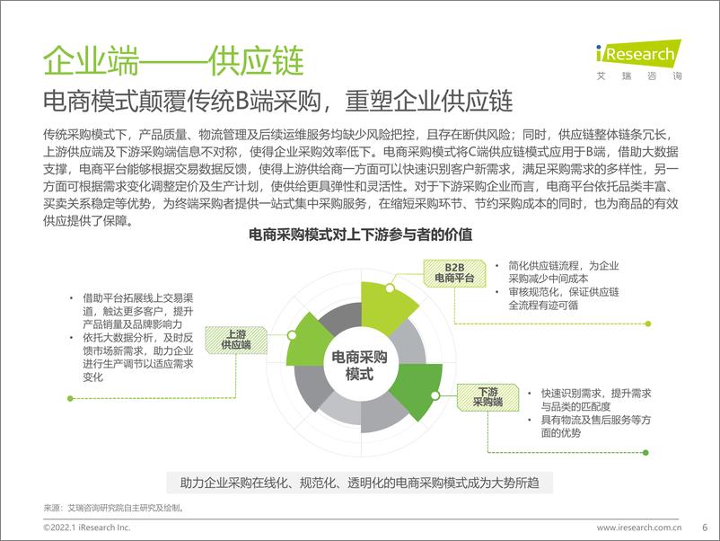 《2022年企业微信生态研究报告-艾瑞咨询-202201》 - 第7页预览图