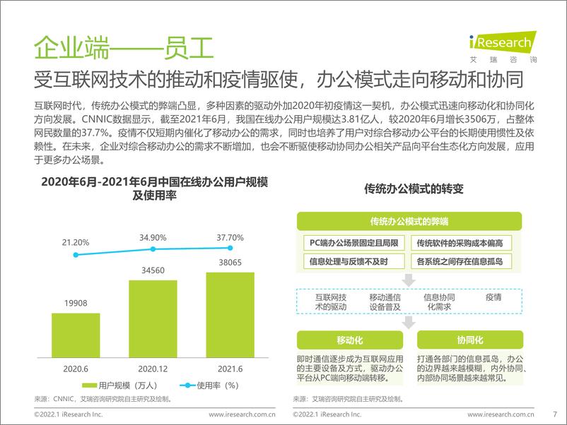 《2022年企业微信生态研究报告-艾瑞咨询-202201》 - 第8页预览图