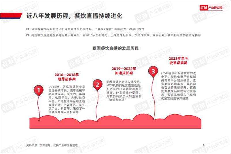 《餐饮直播研究报告2024-31页》 - 第4页预览图