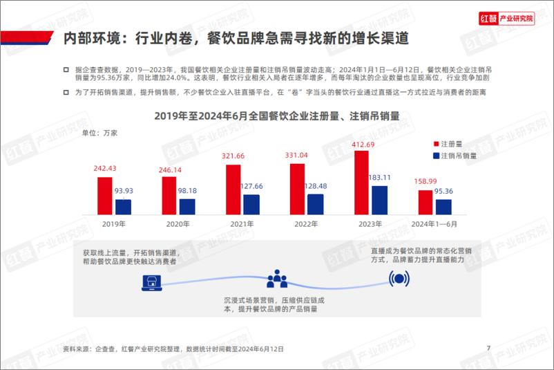 《餐饮直播研究报告2024-31页》 - 第6页预览图