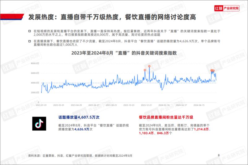 《餐饮直播研究报告2024-31页》 - 第7页预览图