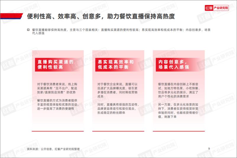 《餐饮直播研究报告2024-31页》 - 第8页预览图