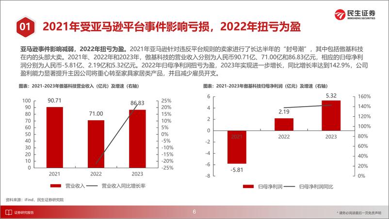 《轻工制造行业：从傲基科技招股书看本轮大件品跨境红利，业务蜕变，再显锋芒-240416-民生证券-47页》 - 第7页预览图