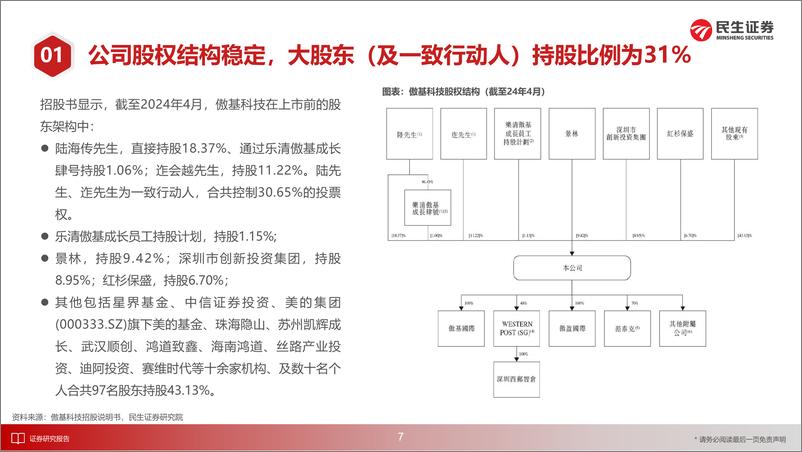 《轻工制造行业：从傲基科技招股书看本轮大件品跨境红利，业务蜕变，再显锋芒-240416-民生证券-47页》 - 第8页预览图