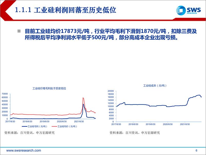 《2022年有色金属&能源材料行业中期投资策略：新能源相关高景气，传统周期静待复苏-20220621-申万宏源-66页》 - 第7页预览图