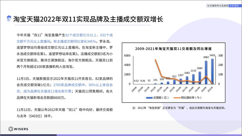 《社交媒体热点及趋势分析报告（2022.12月刊）-慧科讯业-38页》 - 第8页预览图