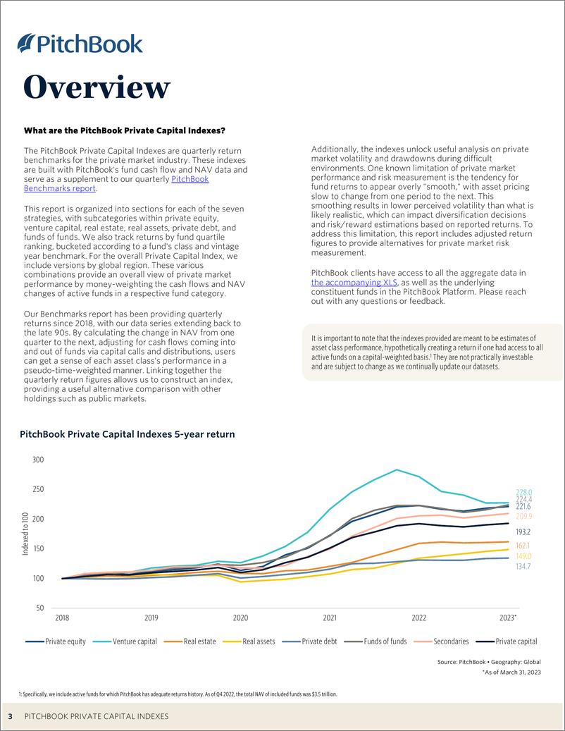 《PitchBook-2023年一季度私人资本指数（英）-2023.8-24页》 - 第4页预览图