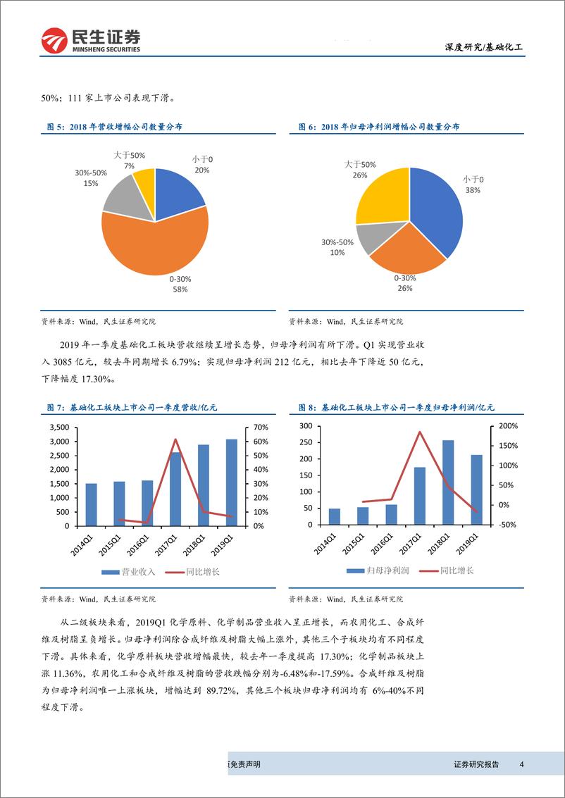 《基础化工行业2018年报＆2019一季报总结：农药染料格局向好，新材料估值吸引力显现-20190506-民生证券-39页》 - 第5页预览图