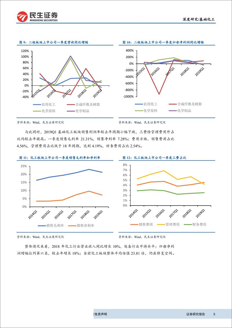 《基础化工行业2018年报＆2019一季报总结：农药染料格局向好，新材料估值吸引力显现-20190506-民生证券-39页》 - 第6页预览图