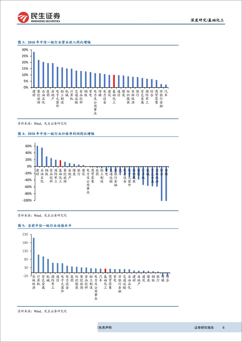 《基础化工行业2018年报＆2019一季报总结：农药染料格局向好，新材料估值吸引力显现-20190506-民生证券-39页》 - 第7页预览图