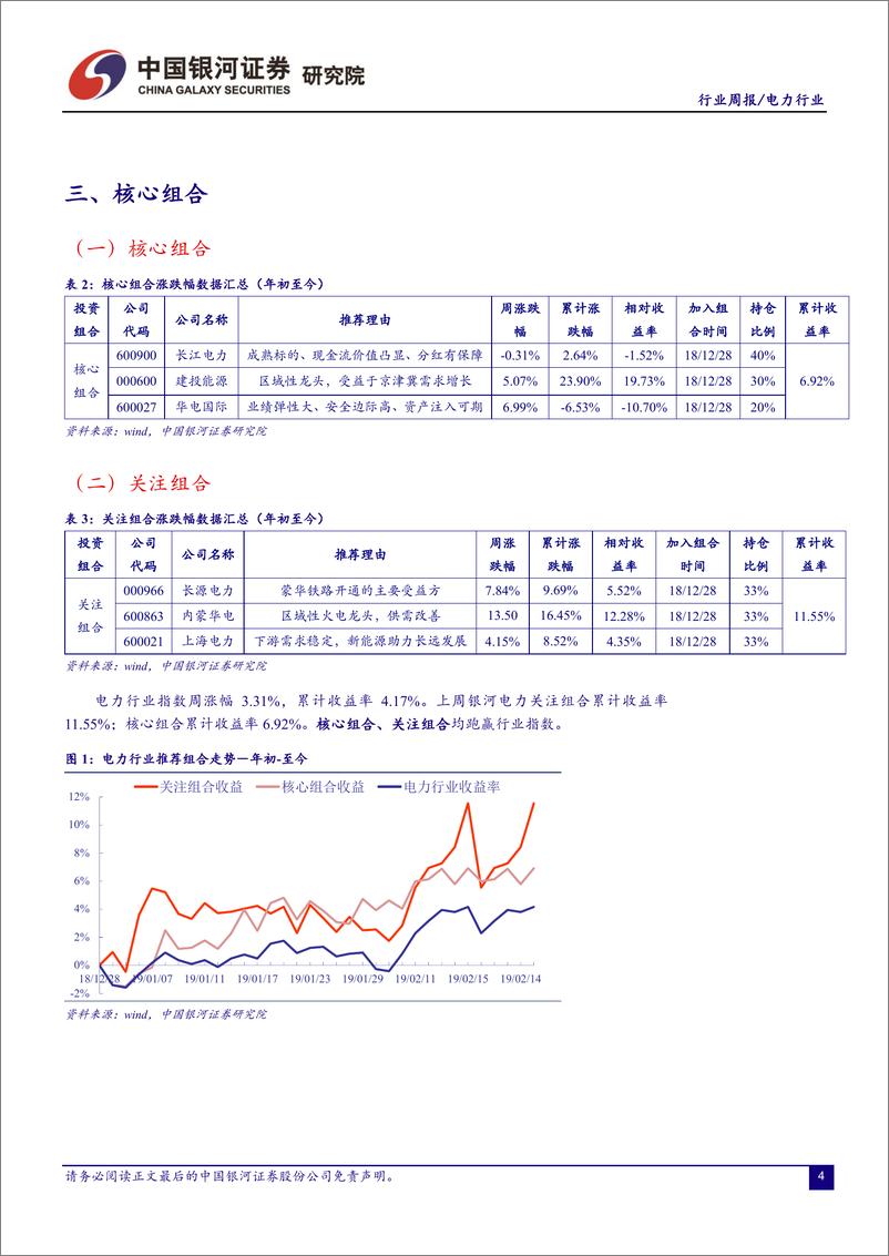 《火电行业周报：中电联预测全年用电增速5.5％，继续看好区域性二线火电龙头-20190218-银河证券-24页》 - 第6页预览图