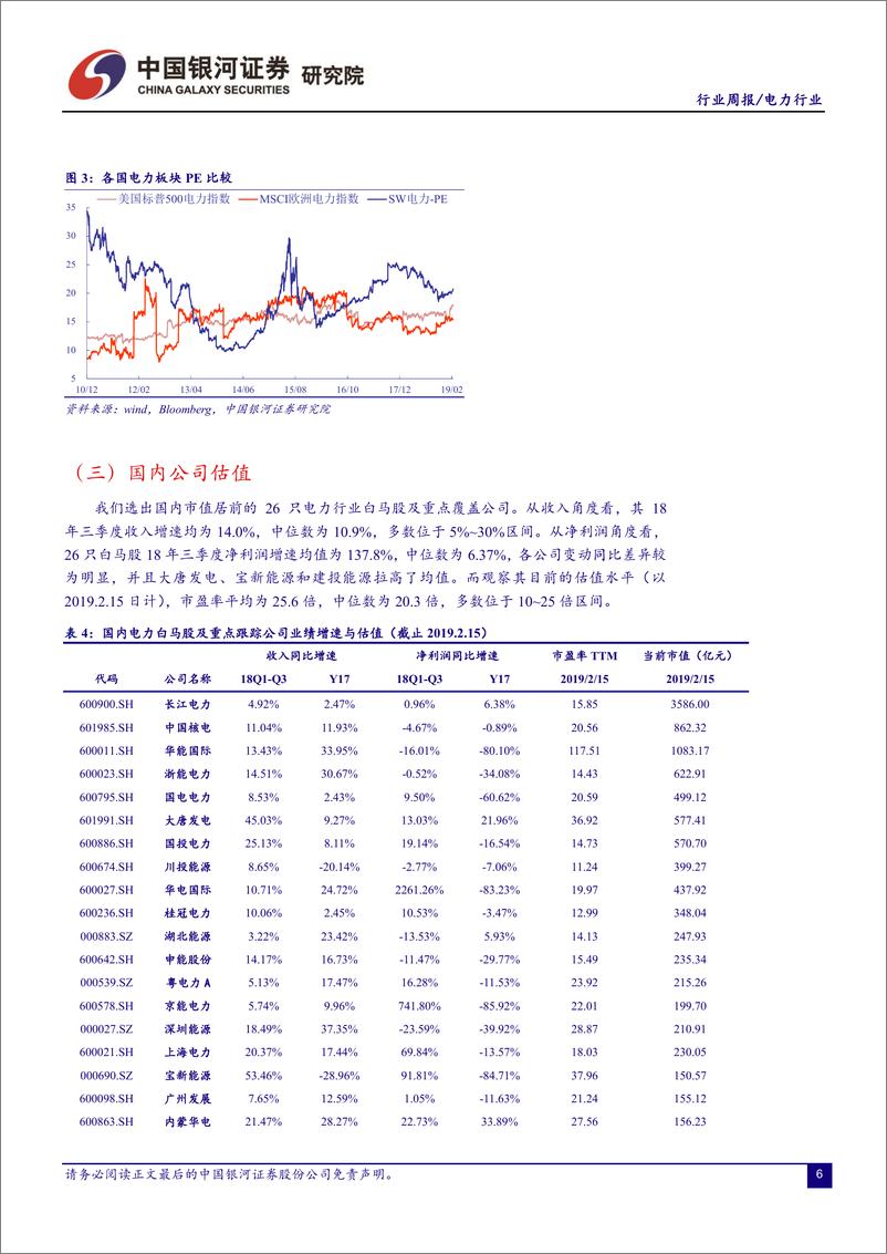 《火电行业周报：中电联预测全年用电增速5.5％，继续看好区域性二线火电龙头-20190218-银河证券-24页》 - 第8页预览图