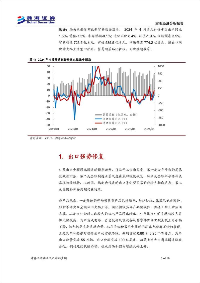 《2024年4月进出口数据点评：进出口超预期回升，短期仍将维持向好-240513-渤海证券-10页》 - 第3页预览图