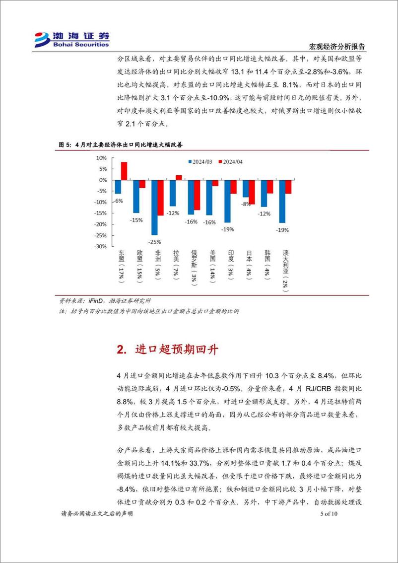 《2024年4月进出口数据点评：进出口超预期回升，短期仍将维持向好-240513-渤海证券-10页》 - 第5页预览图