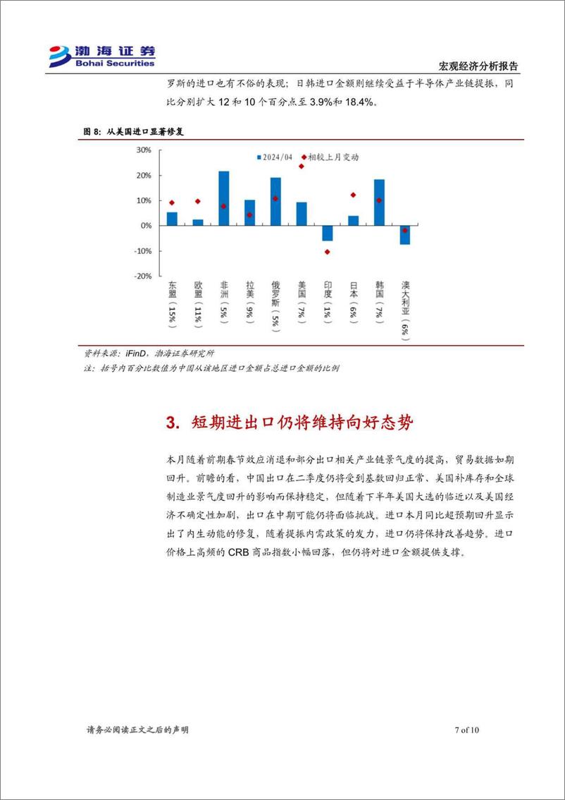 《2024年4月进出口数据点评：进出口超预期回升，短期仍将维持向好-240513-渤海证券-10页》 - 第7页预览图