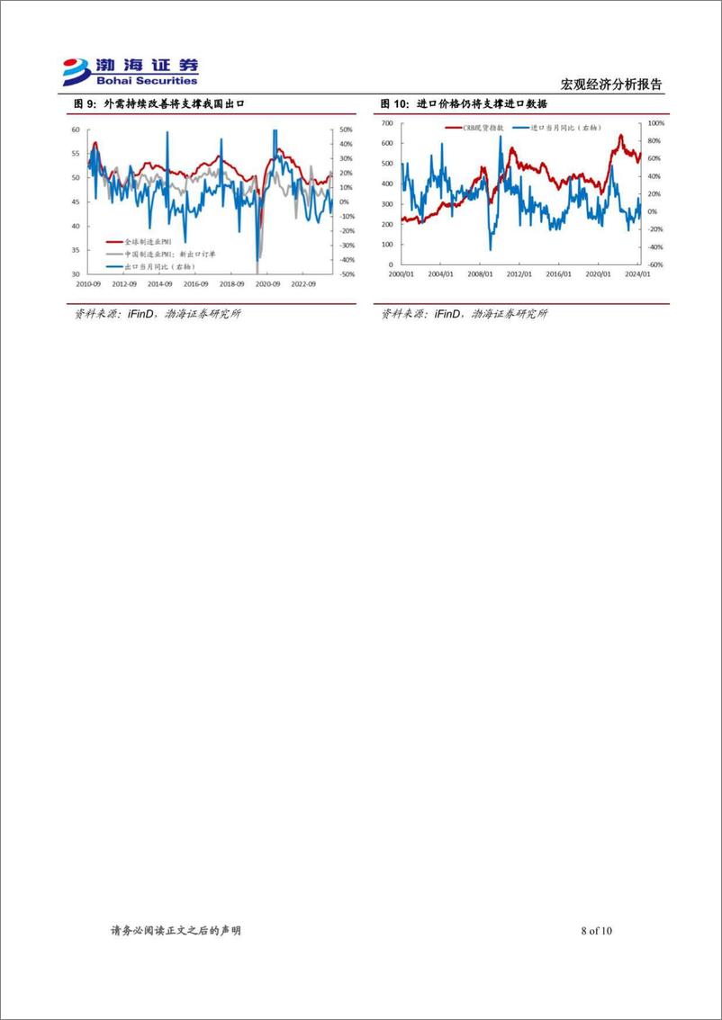 《2024年4月进出口数据点评：进出口超预期回升，短期仍将维持向好-240513-渤海证券-10页》 - 第8页预览图